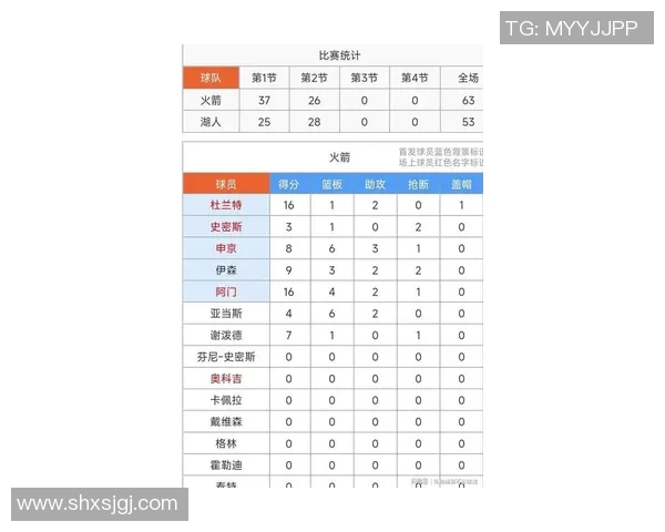 9月9日NBA火箭对湖人比赛数据分析与精彩回顾